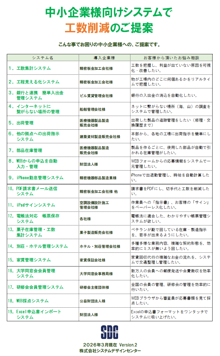 FileMakerシステム構築実績目次