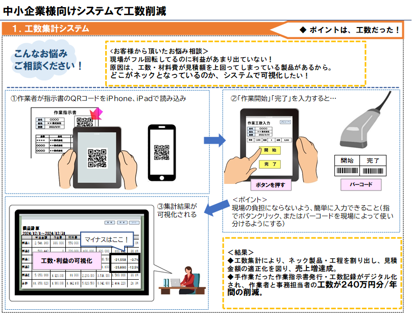 1工数集計システム