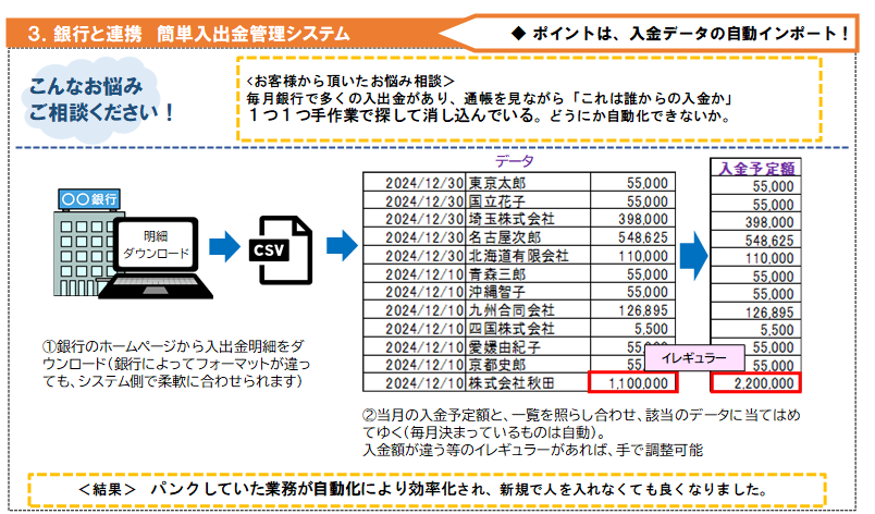 3銀行と連携　簡単入出金管理システム