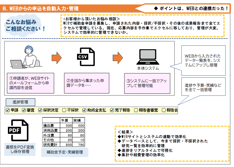 8WEBからの申込を自動入力・管理