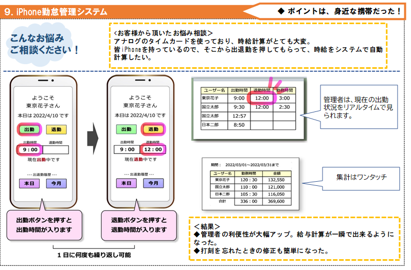 9iPhone勤怠管理システム