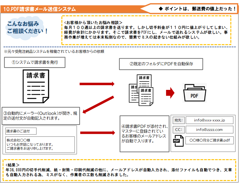 10PDF請求書メール送信システム
