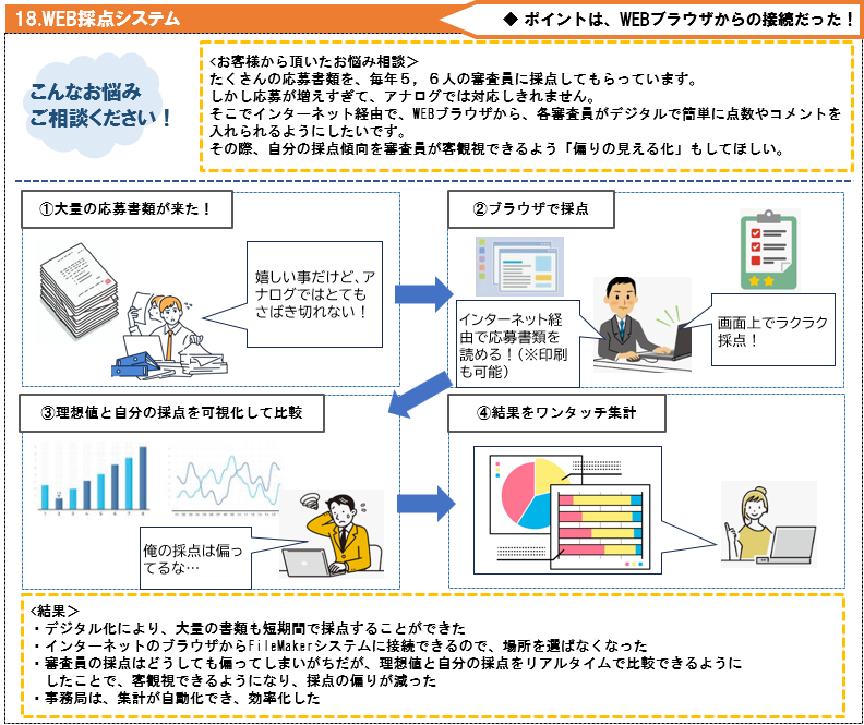 18WEB採点システム