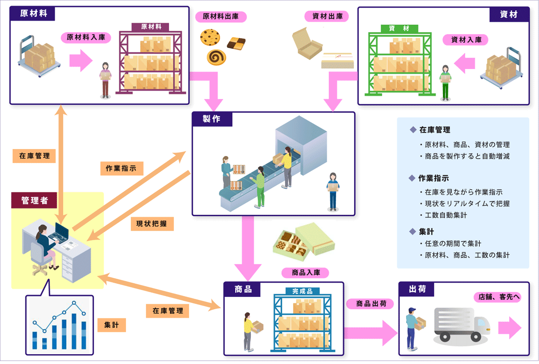 2.ｉＰｈｏｎｅを使って勤怠管理